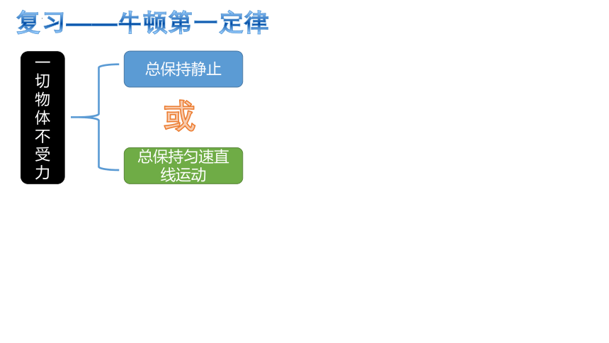 8.2二力平衡2021-2022学年人教版物理八年级下册(共22张PPT)