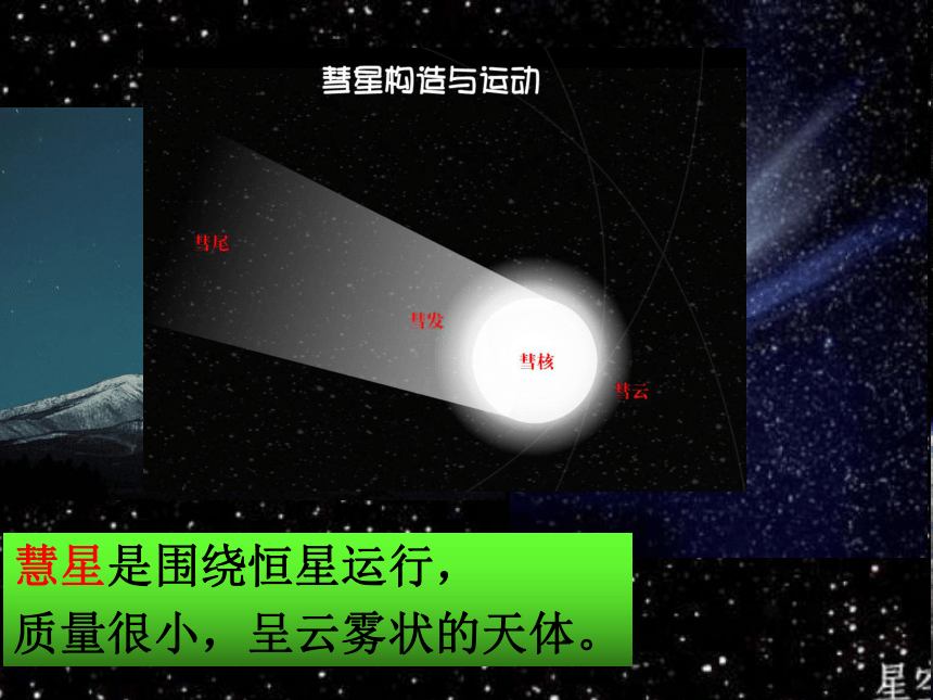 中图版（上海）第一册：专题1 地球在宇宙中的位置——天体和天体系统 课件（29张PPT）