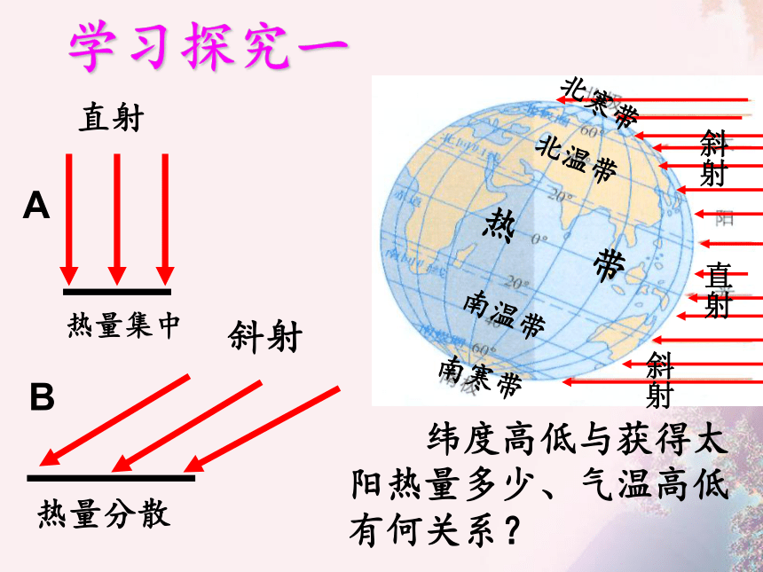 星球地理七年级上册4.5-形成气候的主要因素(共27张PPT)