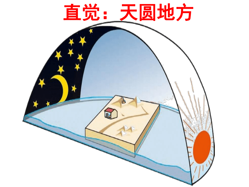 2021-2022学年粤教版七年级地理上册1.1地球的形状与大小 课件(共18张PPT)