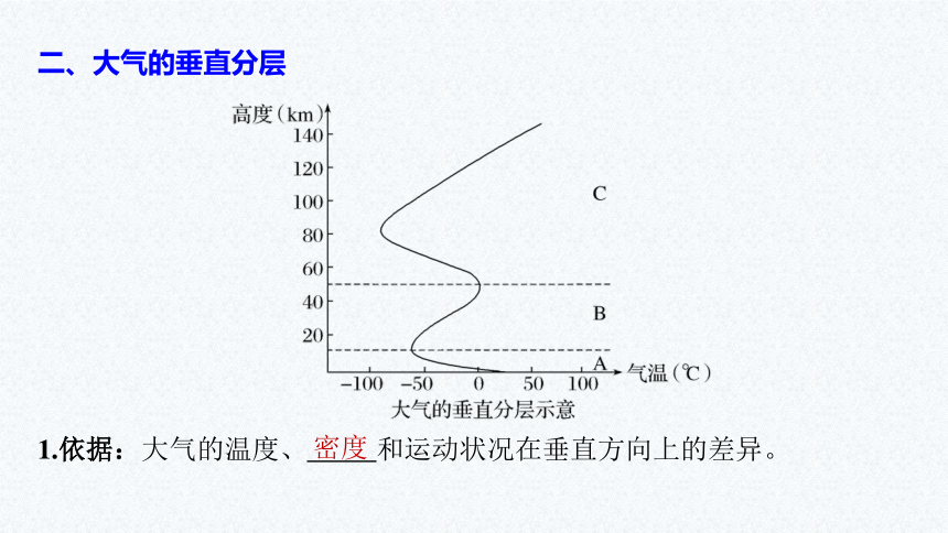 3.1  大气的组成与垂直分层 课件（64页PPT）