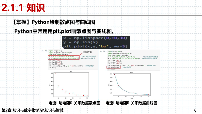 第2章 知识与数字化学习 单元复习课件（28张PPT）