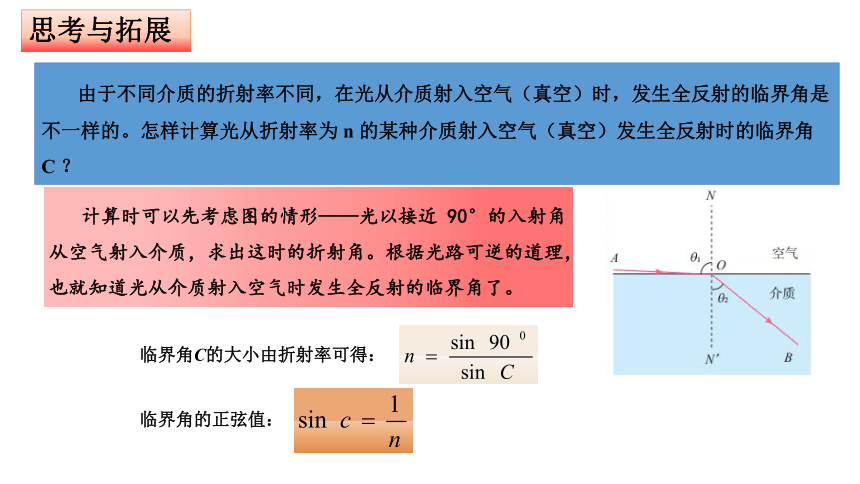 物理人教版（2019）选择性必修第一册4.2全反射（共27张ppt）