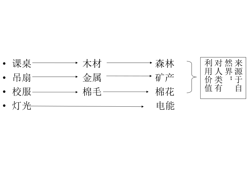 人文地理下册 6.2.1《日益严峻的资源问题》课件.