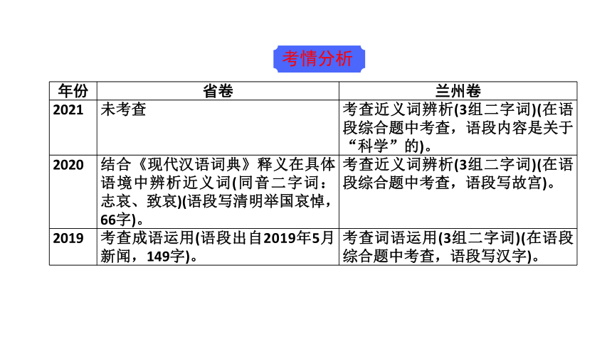 2022年甘肃省中考语文二轮复习课件-词语的理解与运用（共27张ppt）