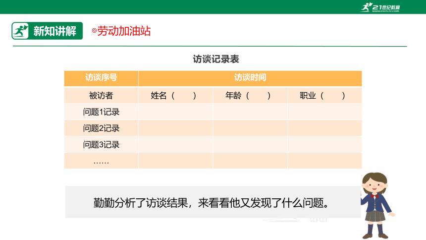 【浙教版】六年级《劳动》项目三 任务三《协商优化定班规》课件