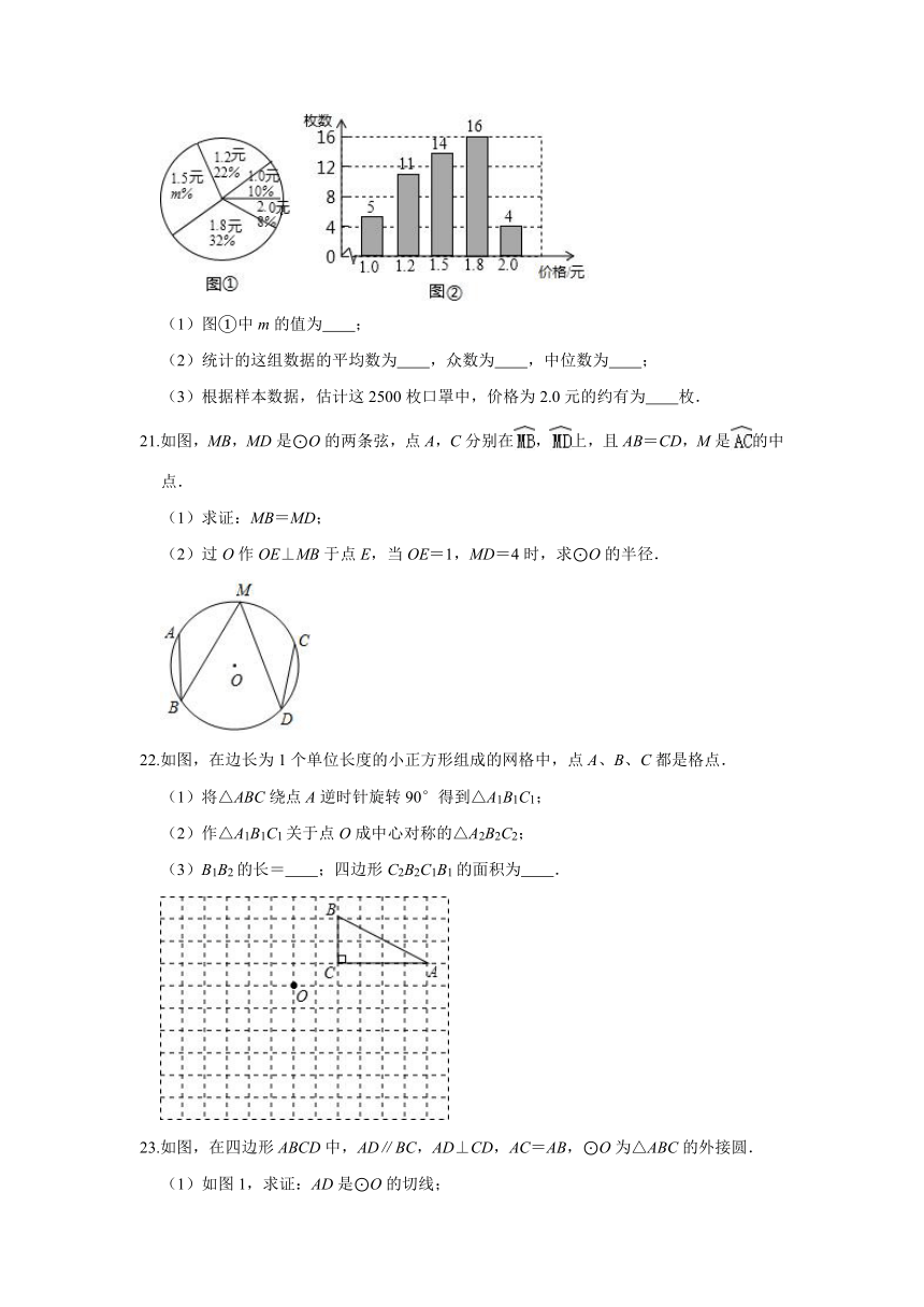 湖南省长沙市长郡教育集团2020-2021学年度九年级第一学期第一次月考数学试卷（word版含解析）