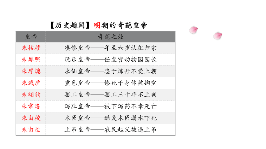 第13课 从明朝建立到清军入关-教学课件(共28张PPT)高中历史必修纲要上