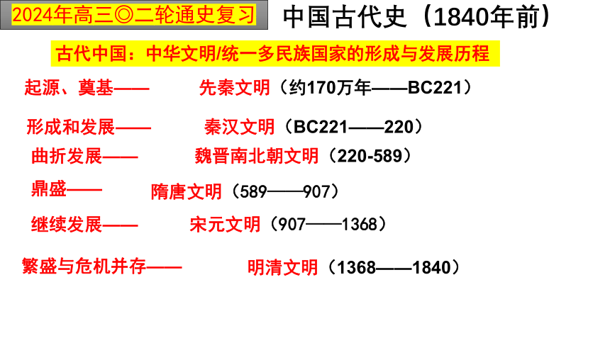 先秦  课件(共16张PPT)--2024届高三统编版历史二轮复习