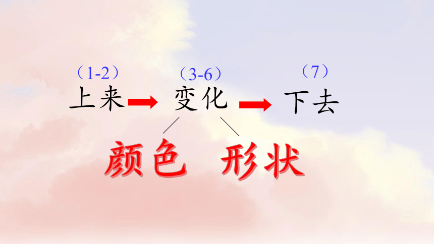 24.《 火烧云》课件(共44张PPT)