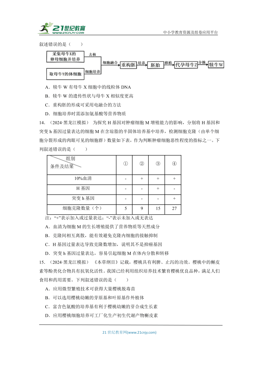 【考前冲刺】专题十 第27练 细胞工程 专项集训（含解析）