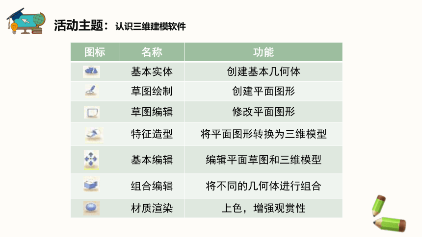 闽教版（2020）信息技术五年级下册 第1课《初识三维学建模》课件（14张ppt）