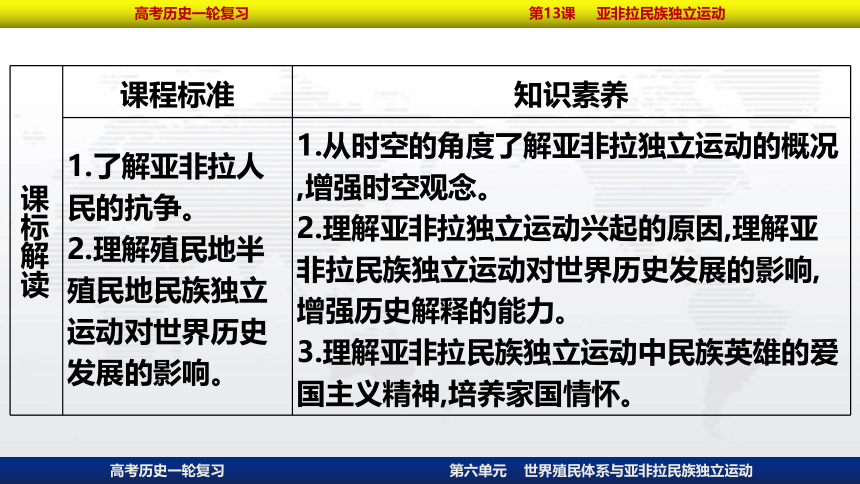 2023届高考一轮复习纲要下第13课 亚非拉民族独立运动课件(共41张PPT)