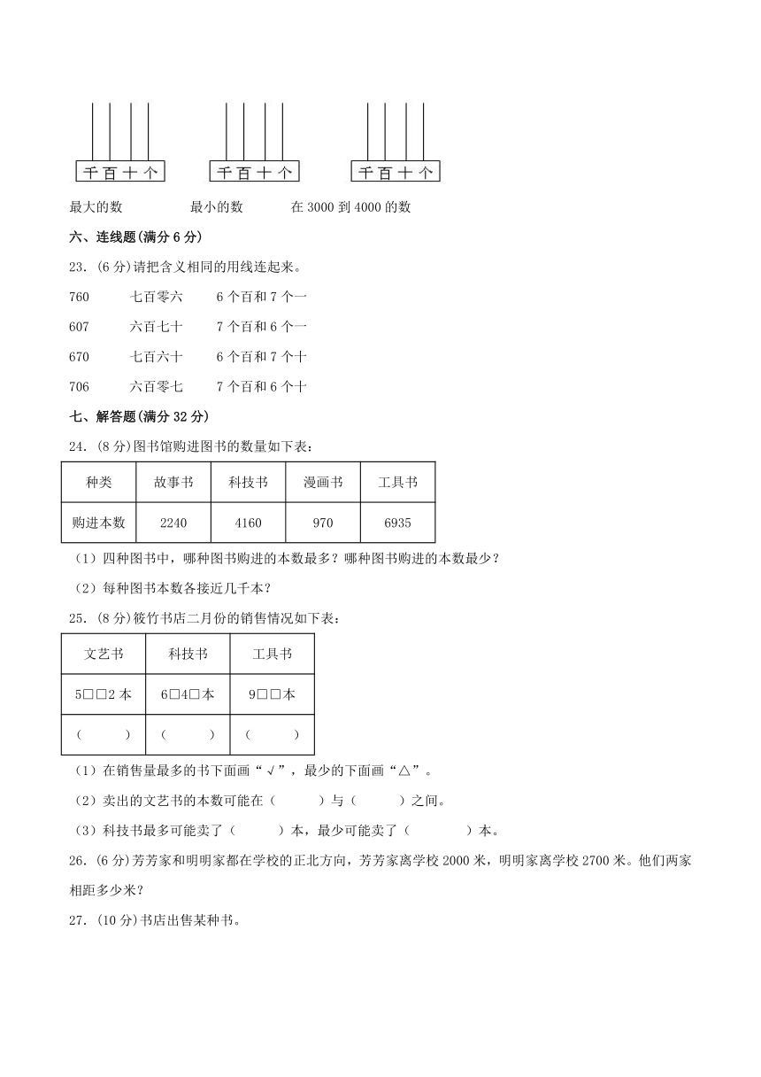 （苏教版）二年级下册数学单元专项复习拔高卷 4.认识万以内的数（含答案）