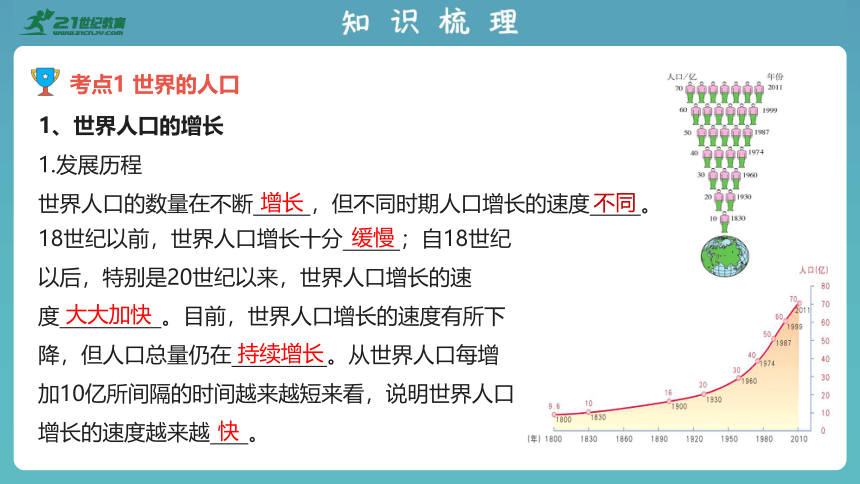 2023版中考复习课件 专题六 居民与文化(共38张PPT)