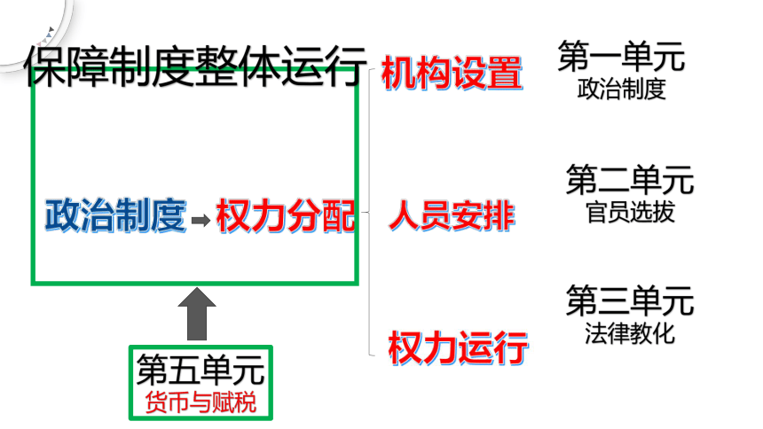 高中历史统编版（2019）选择性必修一第15课 货币的使用与世界货币体系的形成课件（共39张ppt）