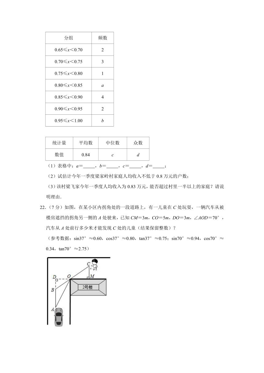 2021年山东省临沂市中考数学真题试卷（含答案解析）