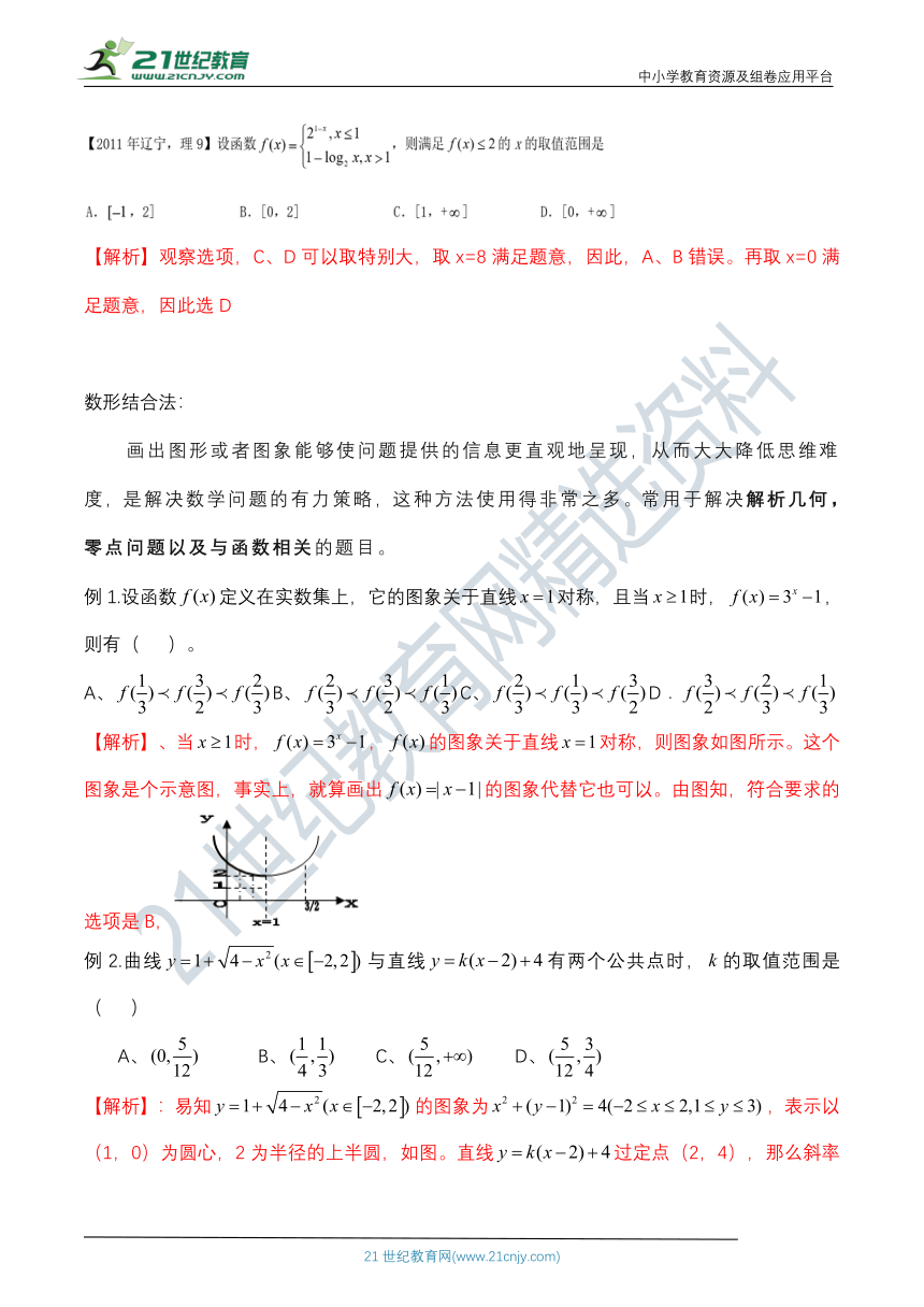 1分钟秒杀高考数学选择题——老师不会教你的技巧