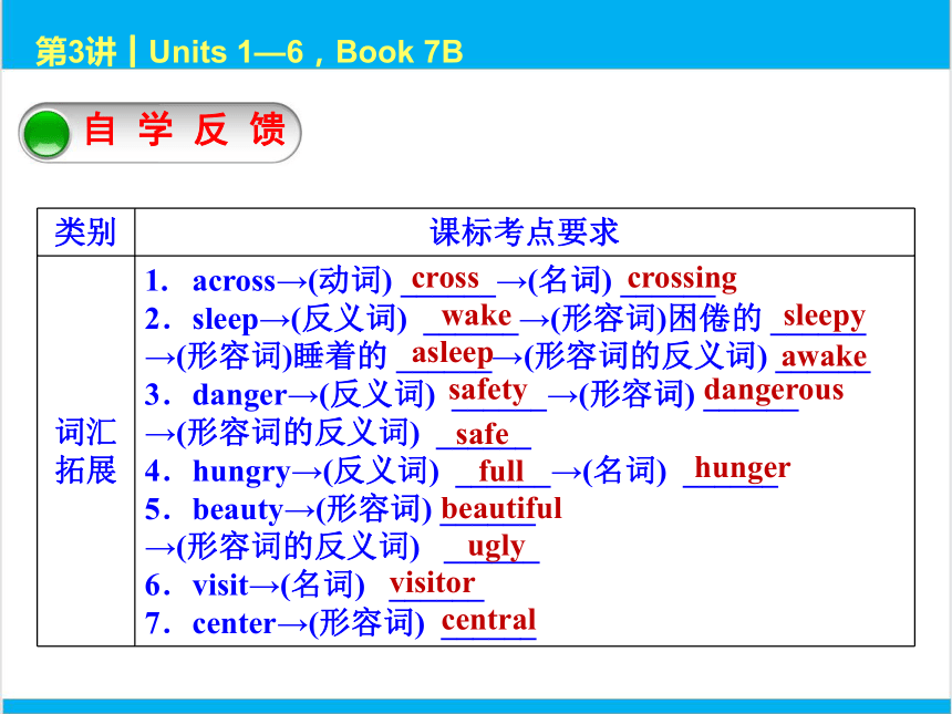 2022中考英语一轮复习PPT课件 第3课时 Units 1—6，Book 7B