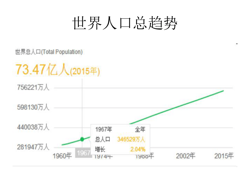 人教版初中生物七年级下册第四单元第七章 第1节 分析人类活动对生态环境的影响 课件（36张PPT）