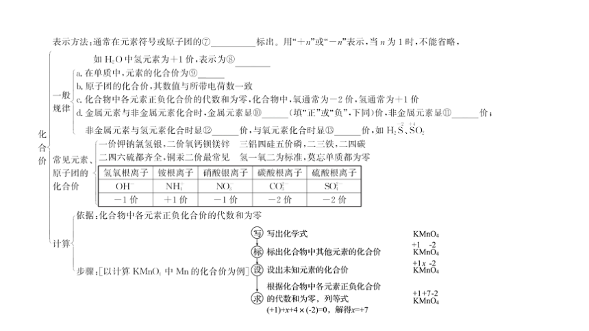 备战2022 广西桂林中考化学 板块二 第3讲 化学式与化合价 课件(共17张PPT)