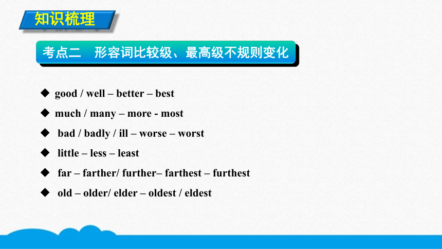 初中英语知识点微课课件考点精讲 60 形容词的比较级和最高级