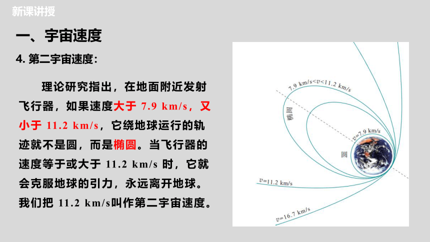 7.4 宇宙航行（课件）高一物理 (共30张PPT)（人教版2019必修第二册）