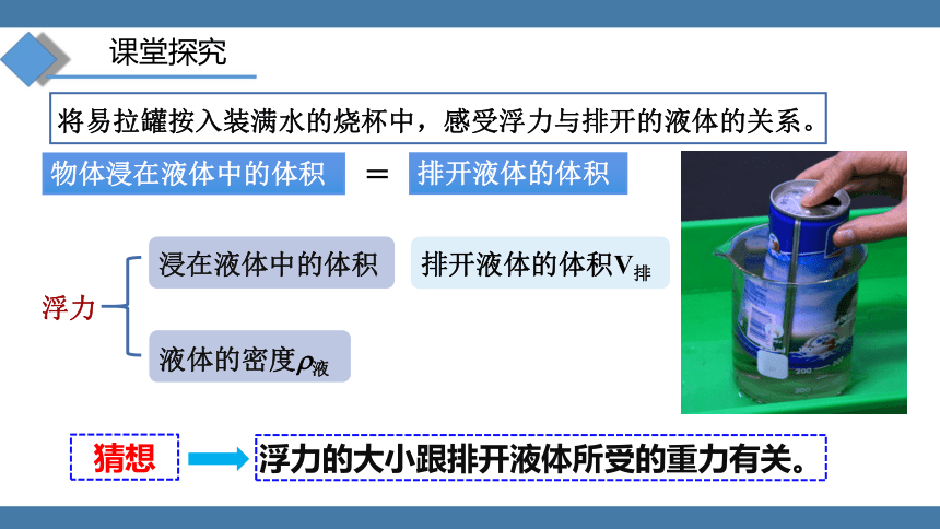 人教版八年级物理下册课件 (共24张PPT) 10.2 阿基米德原理