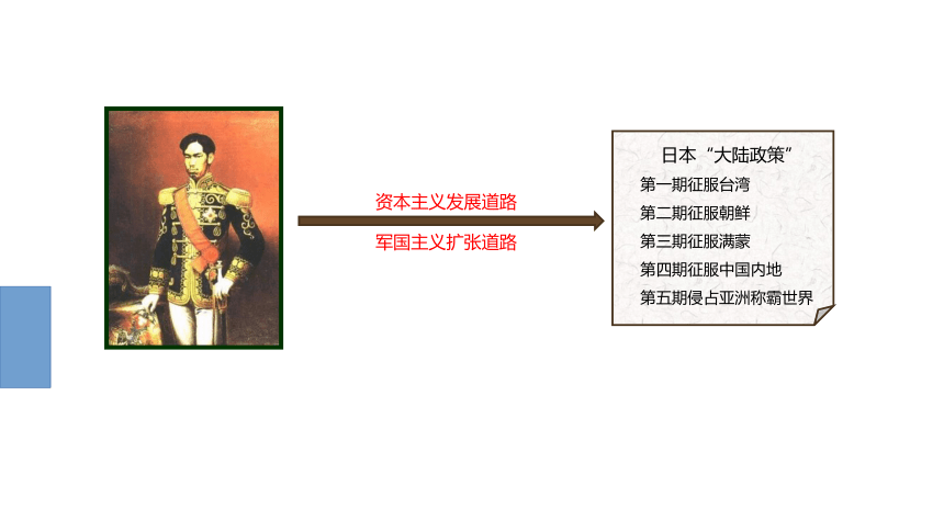 高考历史第一轮总复习名师课件（第15课）：晚清时期列强对中国的侵略