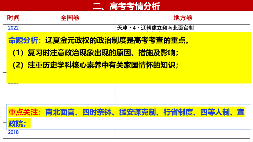 第10讲 辽夏金元的统治课件——2024年高考历史一轮复习（中外历史纲要上）(共25张PPT)