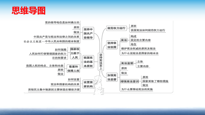 第一单元 坚持宪法至上 复习课件(共34张PPT+内嵌视频) 统编版道德与法治八年级下册