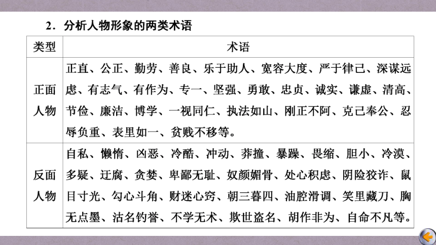 2023届高三语文一轮复习课件：理解与分析小说的形象（79张PPT)