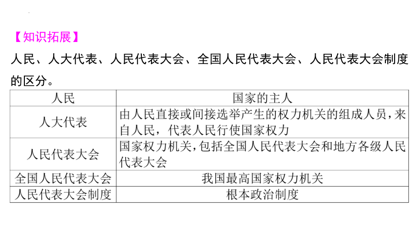 第三单元 人民当家作主 复习课件(共71张PPT) 统编版道德与法治八年级下册