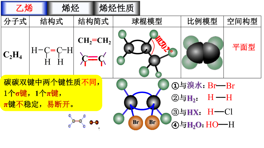 化学人教版（2019）选择性必修3 2.2.1烯烃（共27张ppt）