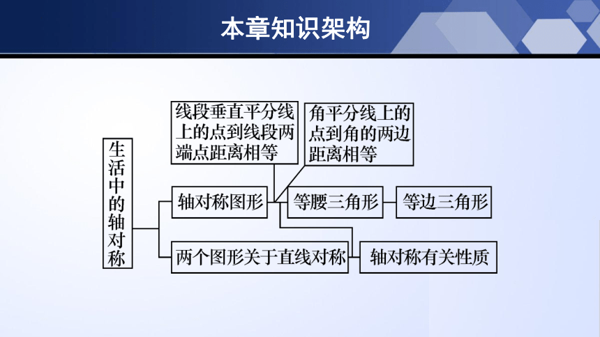 第五章生活中的轴对称（单元小结）  课件（共20张PPT）