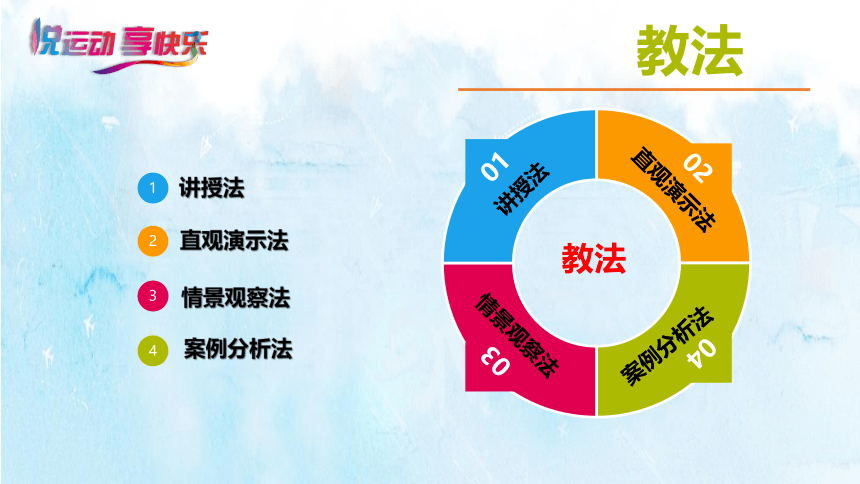 人教版八年级 体育与健康 第一章 第二节 常见运动损伤的预防和处理办法 课件 (共30张PPT)