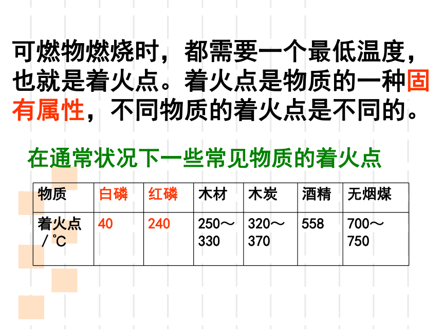 粤教版初中化学九上 3.3 燃烧条件与灭火原理   课件 (31张PPT)