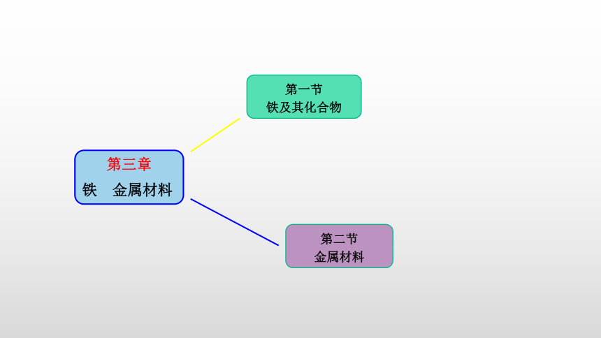 【高效备课】人教版（2019）化学必修一同步课件3.2.2物质的量在化学方程式计算中的应用