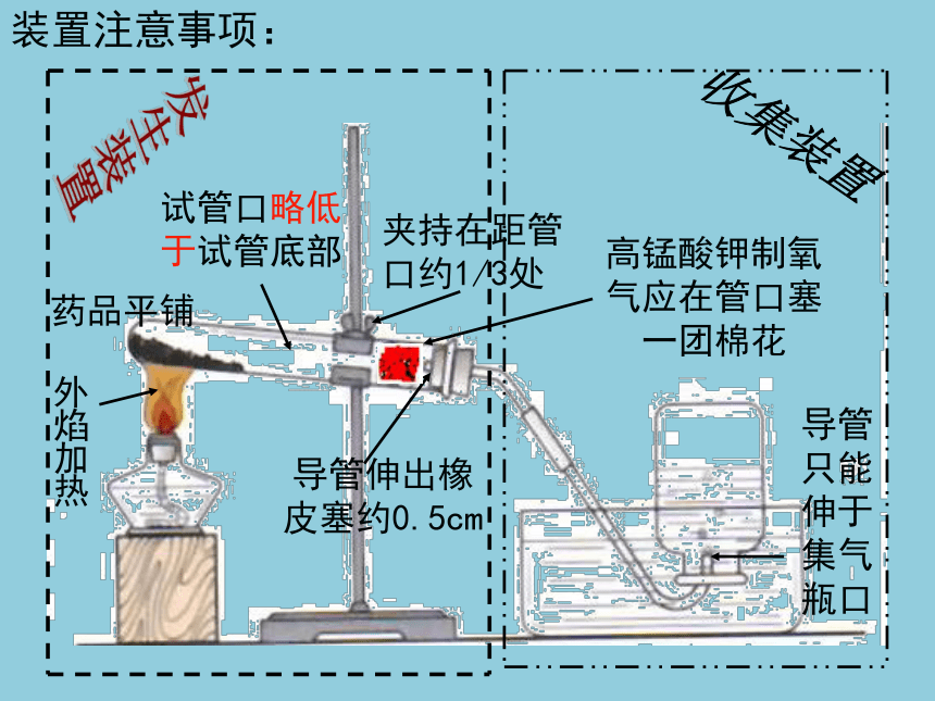 2022-2023学年沪教版（全国）化学九年级上册 2.4 基础实验1 氧气的制取与性质 课件(共15张PPT)