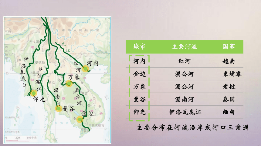 【精品课件】2022年春人教版地理七年级下册 7.2东南亚 课件(共29张PPT)