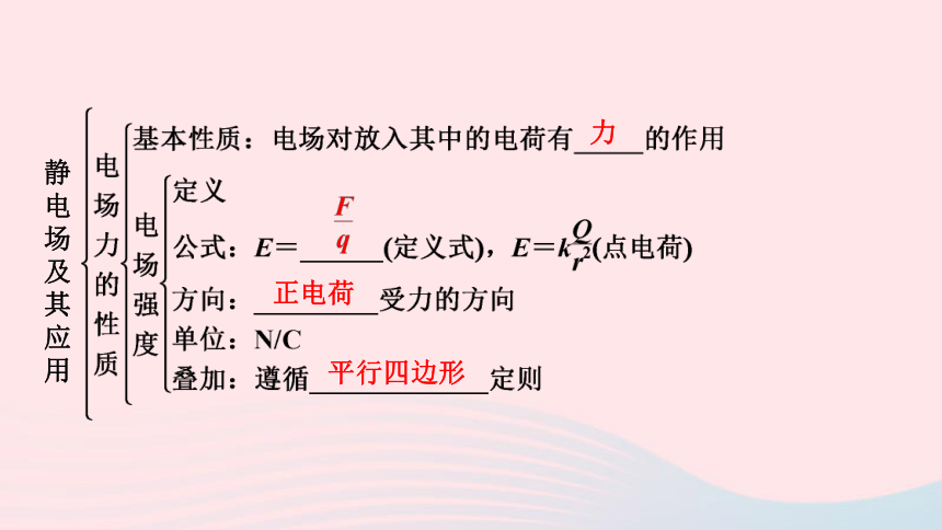 2022_2023学年新教材高中物理第9章静电场及其应用章末小结课件新人教版必修第三册（31张PPT）