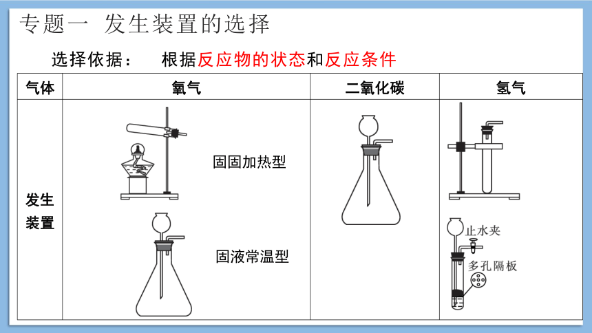 江西省中考复习专题常见气体的制取和净化专题课件(共27张PPT)