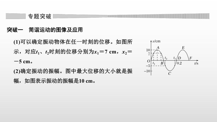 人教版（2019）高中物理 选择性必修第一册 第2章 章末总结课件