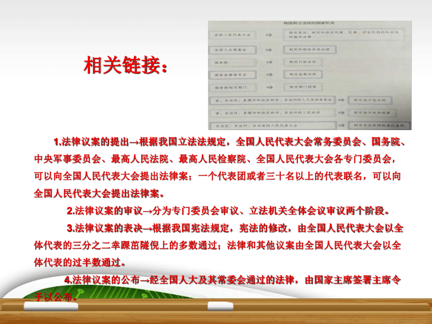 9.1科学立法（课件）(共33张PPT) 高一思想政治（统编版必修3）