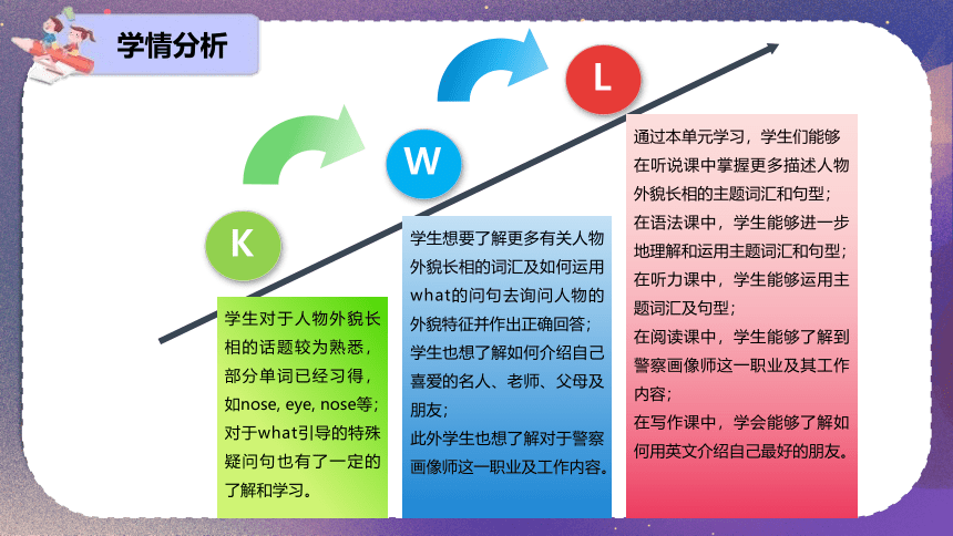 （新课标）Unit 9 Section A 1a-1c  课件（新目标英语七下 Unit 9 What does he look like?）