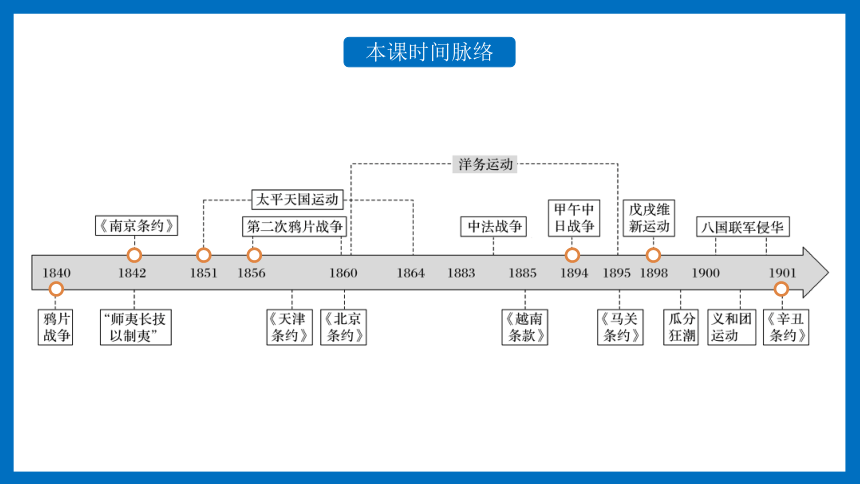 第16课 两次鸦片战争  课件--2021-2022学年统编版（2019）高中历史必修中外历史纲要上册(共31张PPT)