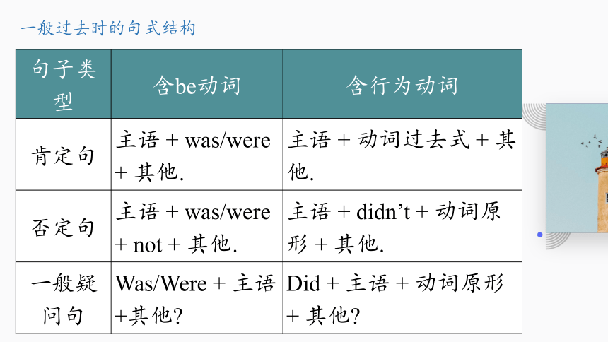 Unit1 Where did you go on vacation? Grammar Focus课件(共27张PPT)