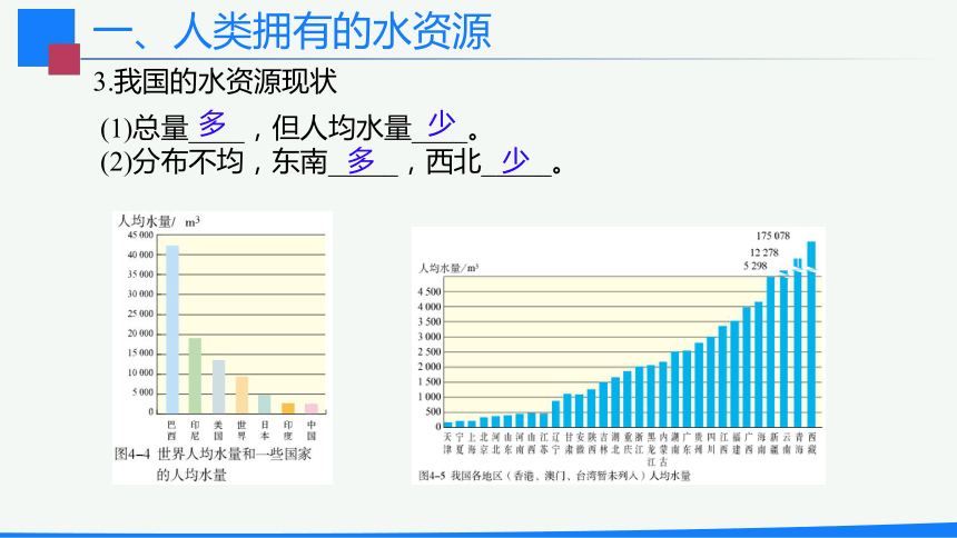 4.1 爱护水资源-2020-2021学年九年级化学上册同步优质课件(共22张PPT)