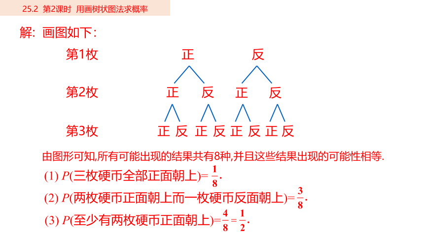 人教版九年级上册 25.2 第2课时 用画树状图法求概率 课件(共16张PPT)