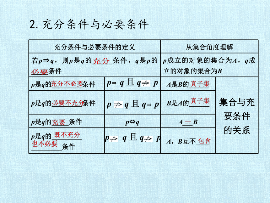 第一章 常用逻辑用语   复习课件-湘教版数学选修1-1（23张PPT）